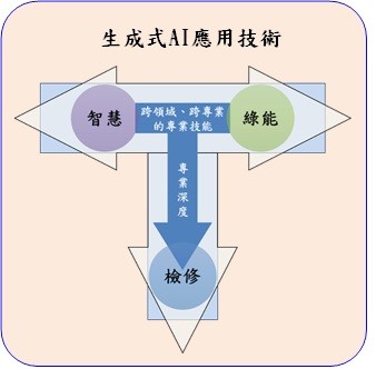 本系獲得教育部114年度「AI提升新能源車輛維修技術人才之課程師資設備精進計畫」案補助。