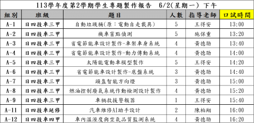 【113-2專題製作口試報告公告】